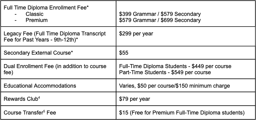 Supplemental Fees